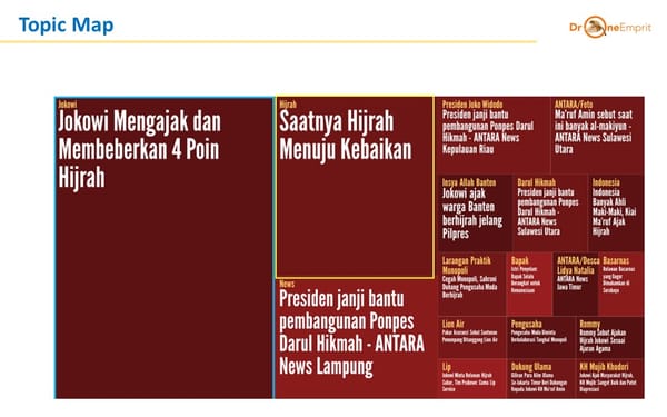 Jokowi dan Diksi Hijrahnya