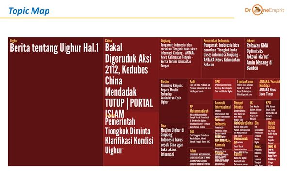 Polemik Uyghur: Kemana Ma’ruf Amin?