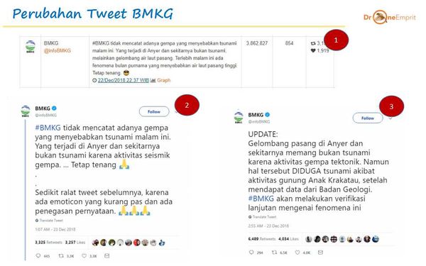 BMKG dan Pak Topo Tetap Dinanti Meski Tak Pasti