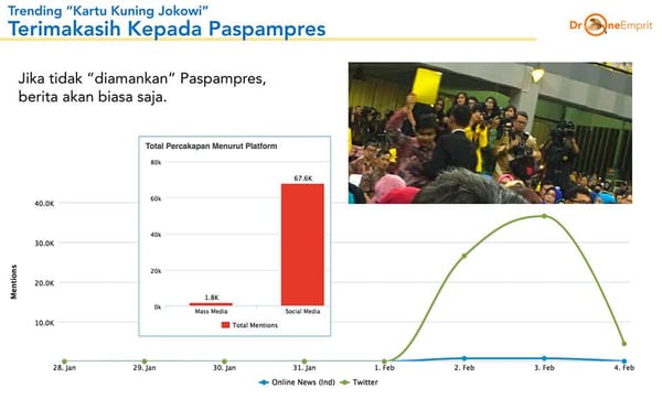 Kartu Kuning untuk Jokowi dari BEM UI