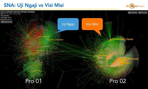 Uji Ngaji vs Paparan Visi-Misi: Politik Identitas vs Politik Gagasan