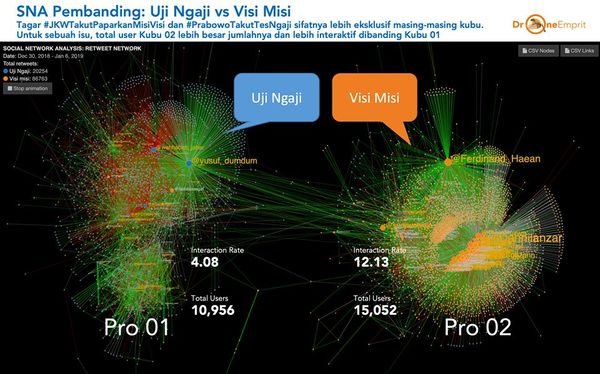 Analisis Cyber Troops: Jokowi vs. Prabowo