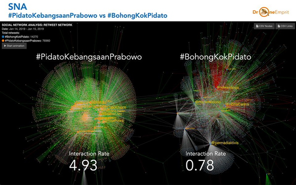 The Battle: #PidatoKebangsaanPrabowo vs #BohongKokPidato