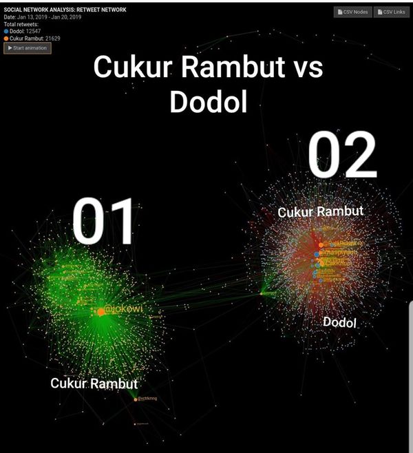 Cukur Rambut "Dicukur" Dodol Garut