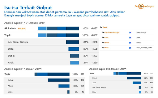 Analisis Opini: Mengapa Golput?