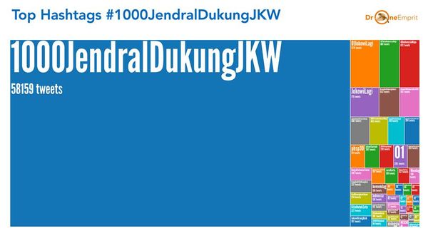 Analisis Kampanye #1000JendralDukungJKW di Medsos