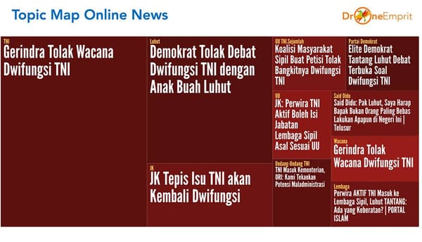 PENOLAKAN RENCANA 'NEO' DWIFUNGSI ABRI/TNI