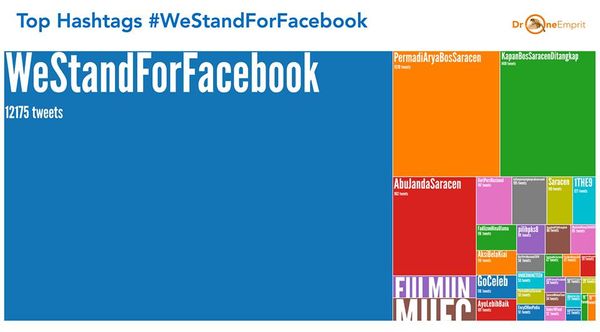 Analisis Kampanye #WeStandForFacebook