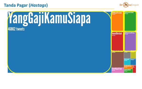 Polemik #yanggajikamusiapa