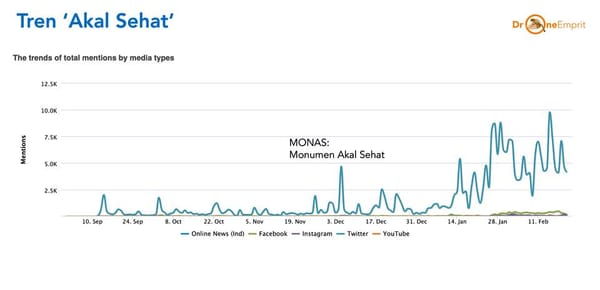 AKAL SEHAT