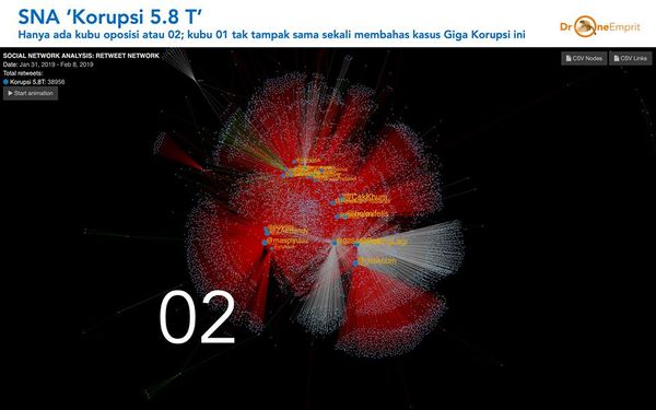 Ada Korupsi 5.8T dan Diam!