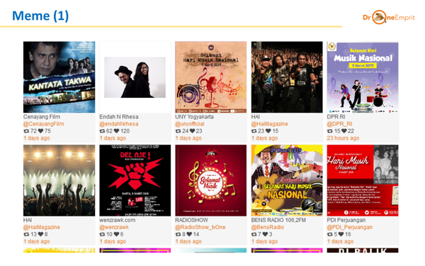 Hari Musik Nasional: Musik dan Politik