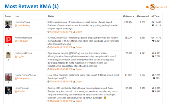 Top Isu Untuk KMA dan SU Pasca Debat Cawapres 17 Maret 2019