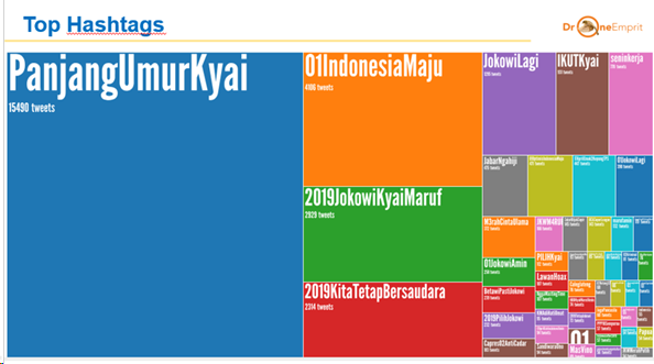 #PanjangUmurKyai