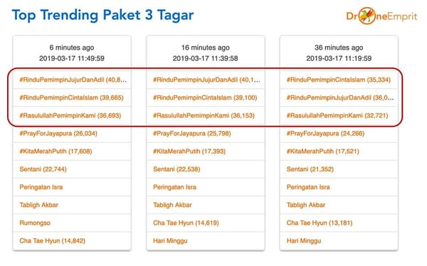 Analisis Paket 3 Tagar