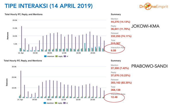 Masa Tenang 14 April 2019 (Sehari Pasca Debat Terakhir