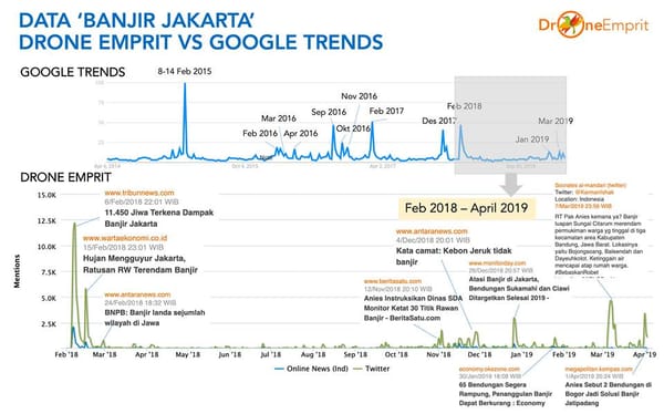 BANJIR JAKARTA: GOOGLE TRENDS DAN DRONE EMPRIT TRENDS