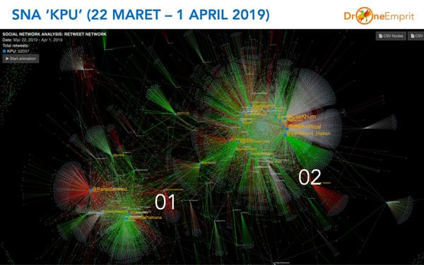 Analisis Drone Emprit: Ketidakpercayaan  Kepada KPU (Periode 22 Maret – 1 April 2019)