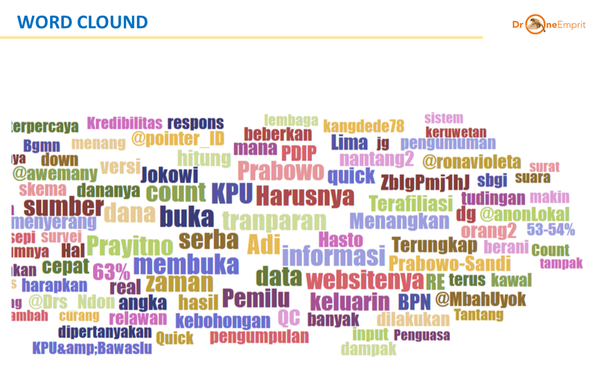 Lembaga Survei dalam Percakapan Netizen