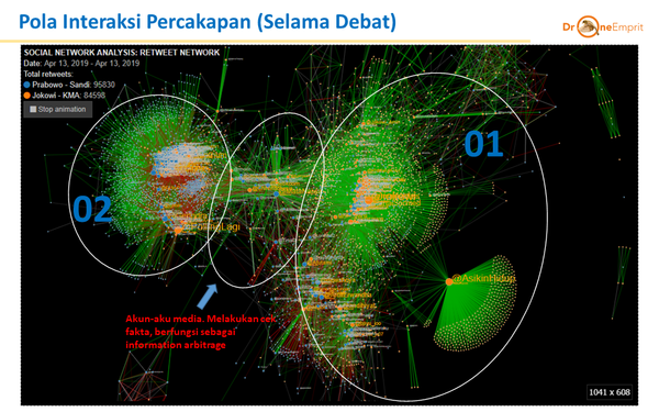 Debat Capres-Cawapres Kelima: Perbandingan Paslon 01 dan 02 di Media Sosial Twitter