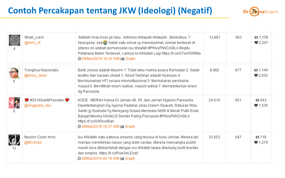 Perbandingan (Pra Debat Pilpres Keempat): Top Isu (Positif dan Negatif) antara Capres 01 dan 02