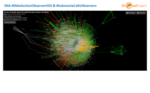 Analisis Tagar #INAelectionObserverSOS dan #IndonesiaCallsObservers