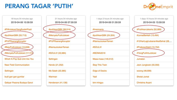PERANG TAGAR: "PUTIH" PUNYA SIAPA?