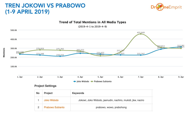 Analisis Media tentang Jokowi Vs Prabowo (1-9 April 2019)
