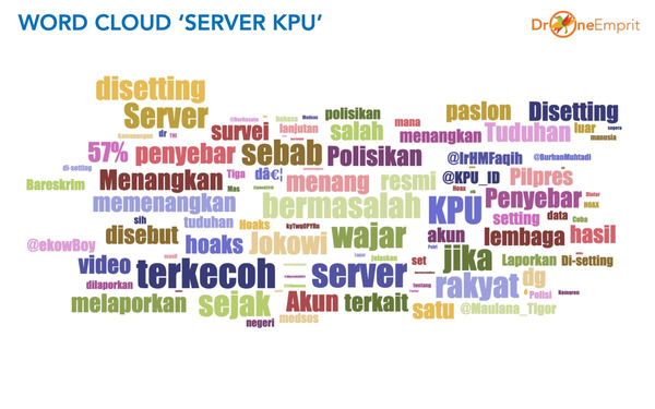 Hoax Server KPU dan Solusinya: Kubu Anda Yakin Menang? Kawal Suara Secara Bersama-sama