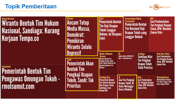 Tim Pengkaji Ucapan Tokoh: Siapa yang Merespons dan Bagaimana Respons Mereka?