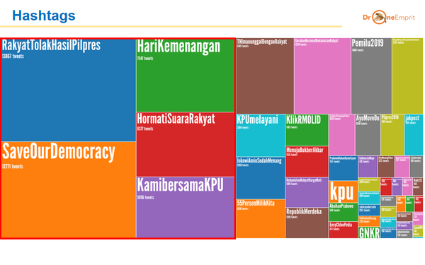 Pasca Pengumuman Rekapitulasi KPU