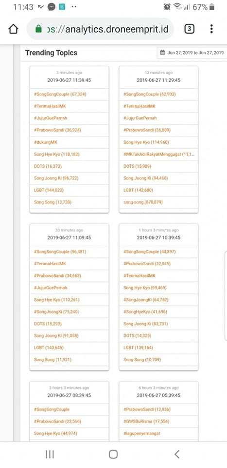 TAK PERLU PEMBATASAN AKSES MEDSOS, ARTIS KOREA MENGINVASI TOP TRENDING TOPIK INDONESIA