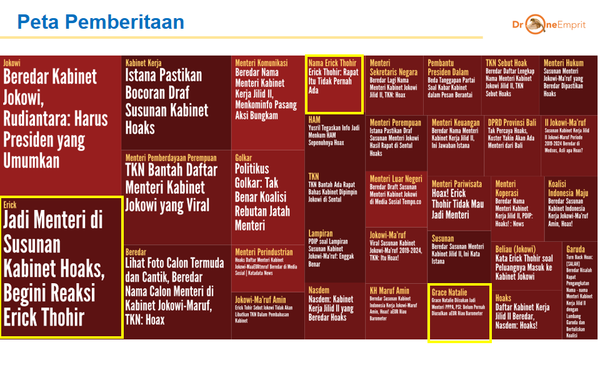 RISALAH KABINET HOAKS: NAMA BARU MENDAPAT PERHATIAN