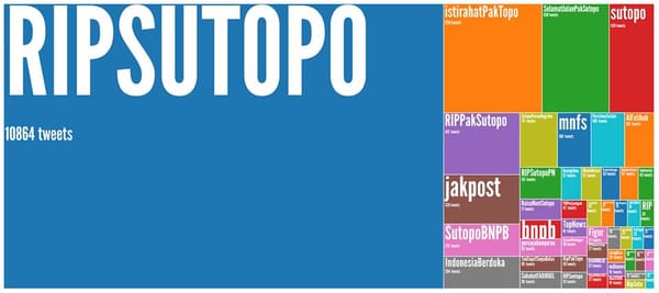SELAMAT JALAN PAK SUTOPO: AKU, RAISA, DAN SELURUH BANGSA INDONESIA KEHILANGANMU