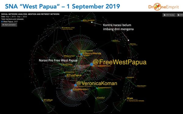 TIADANYA KONTRA NARASI INTERNASIONAL TENTANG "WEST PAPUA"