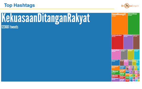 BAGAIMANA NETIZEN MEMAKNAI KEDAULATAN RAKYAT: DILIHAT DARI PERCAKAPAN NETIZEN DENGAN TAGAR KEKUASAANDITANGANRAKYAT?
