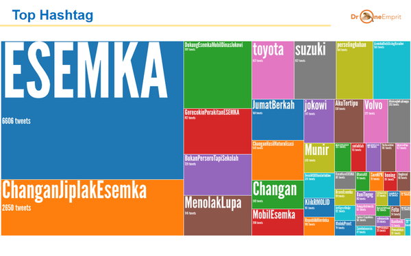 ESEMKA