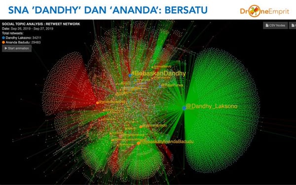 PENANGKAPAN DANDHY LAKSONO DAN ANANDA BADUDU: KONTROL PUBLIK MAMPU MENGUBAH KEADAAN