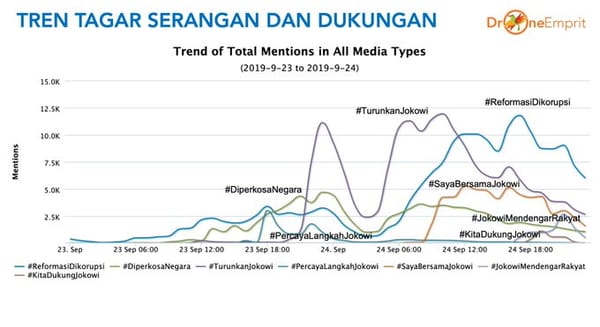 GenZ/K-Poppers, Mahasiswa, Aktivis dan Opisisi Semua Bersuara: Analisis Tagar-Tagar Kritikan dan Dukungan