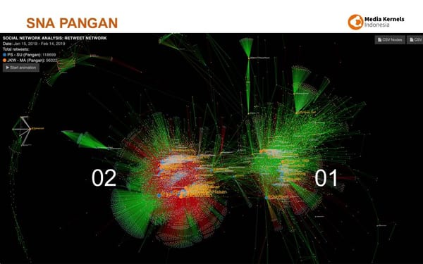 PERKEMBANGAN ISU PANGAN, ENERGI DAN INFRASTRUKTUR DI MEDIA SOSIAL