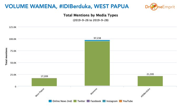 WAMENA, #IDBERDUKA, WEST PAPUA: KETIKA SEMUA MATA DAN TELINGA MENGARAH KE JAKARTA, SIAPA YANG BERSUARA UNTUK SAUDARA-SAUDARA KITA DI PAPUA?
