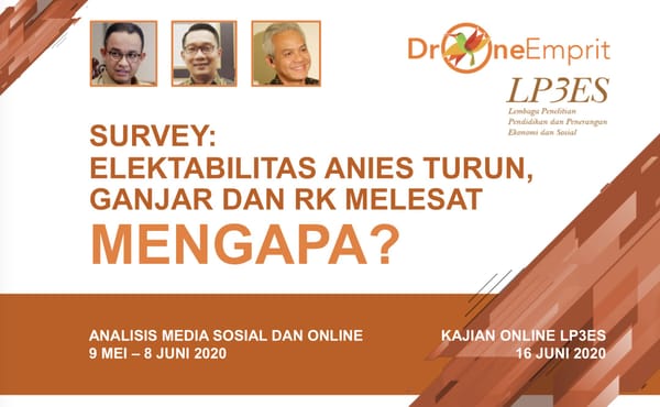 SURVEY: ELEKTABILITAS ANIES TURUN, GANJAR DAN RK MELESAT. MENGAPA?
