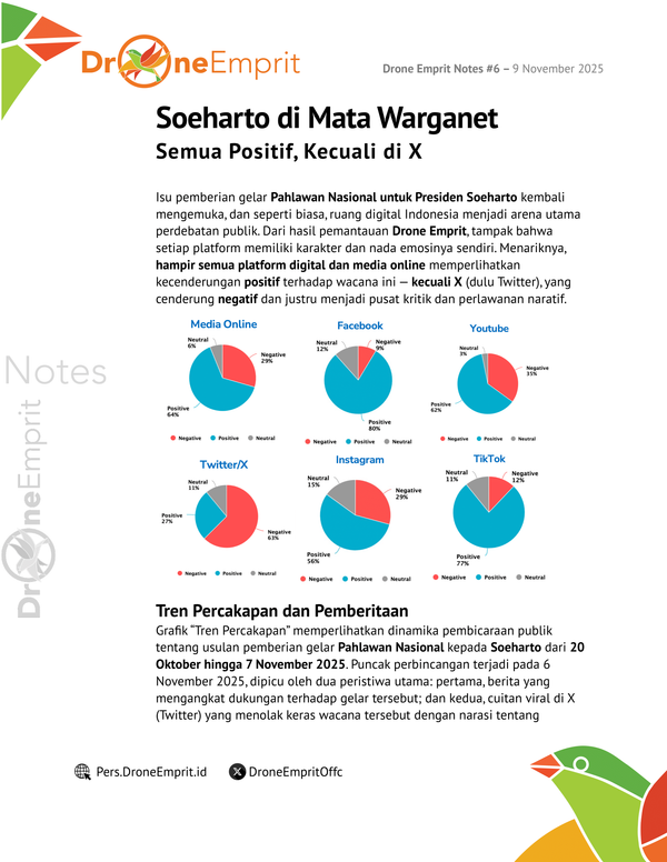 Soeharto di Mata Warganet: Semua Positif, Kecuali di X